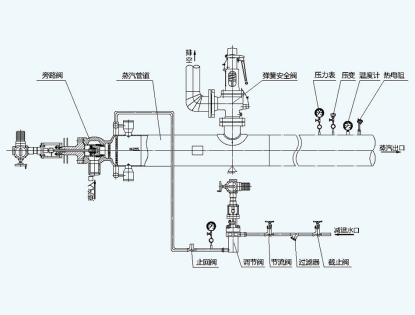 Bypass temperature and pressure reducing device