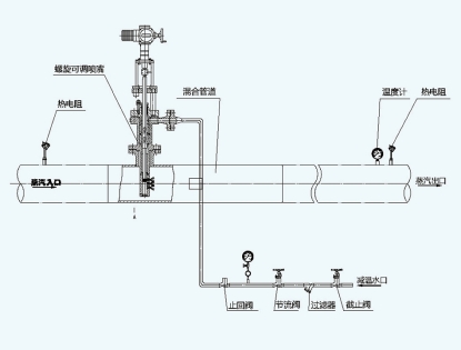 Spiral adjustable nozzle desuperheating device
